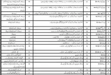 Jail Khana Jaat Balochistan Jobs Aapplication Form 2026 Last Date
