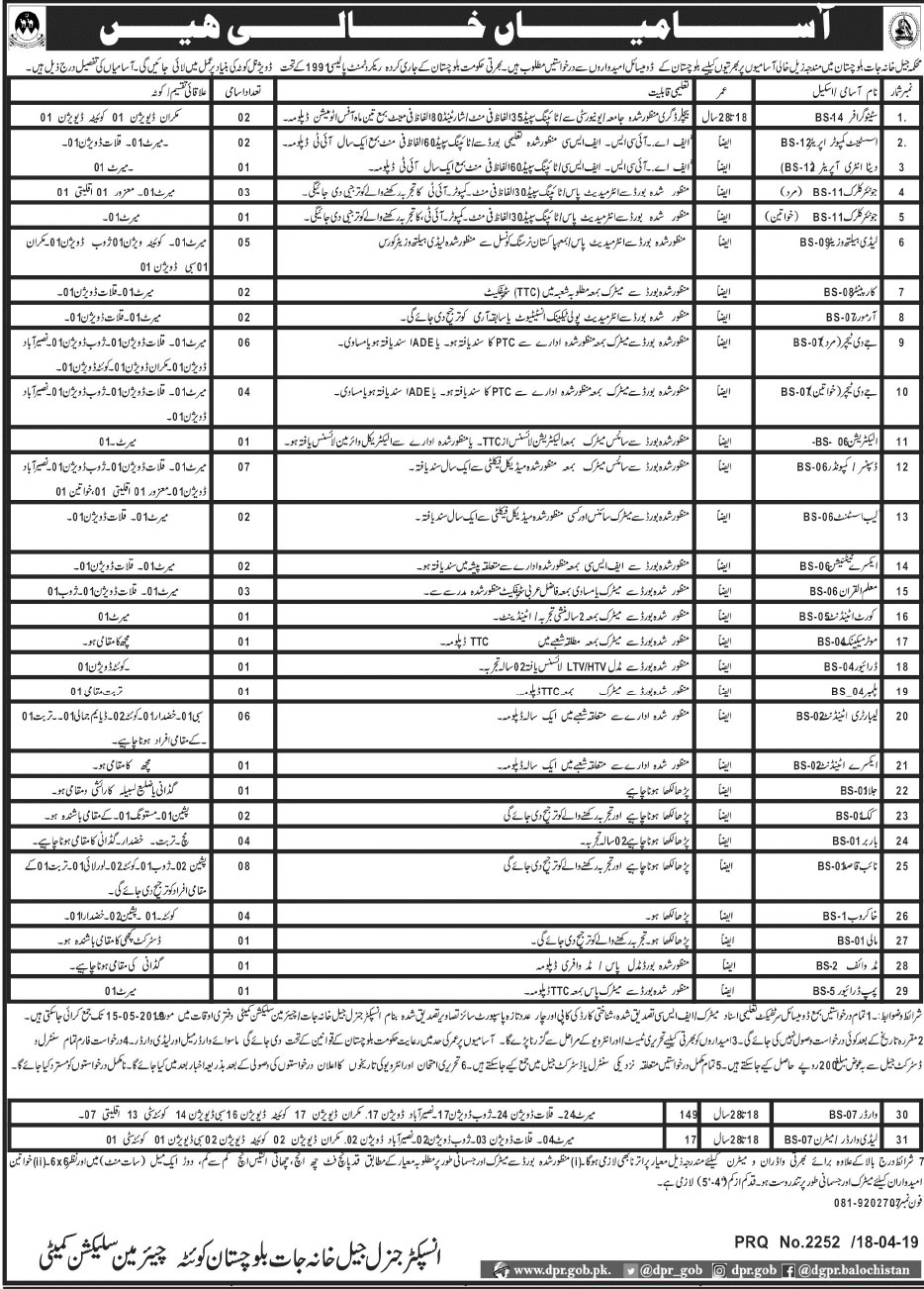 Jail Khana Jaat Balochistan Jobs Aapplication Form 2019 Last Date