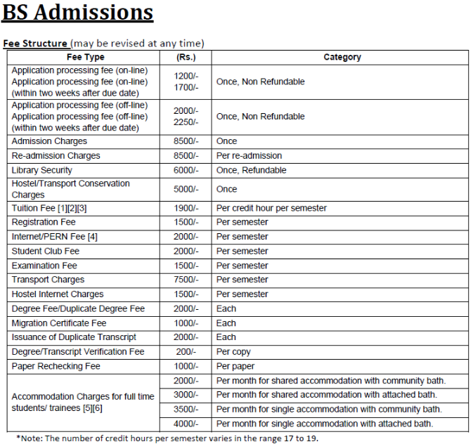PIEAS University Admission, Courses, Fee Structure, Contact Address 2 PIEAS University Admission, Courses, Fee Structure, Contact Address