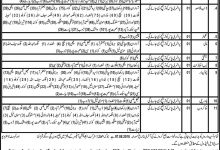 Secondary Education Department Balochistan Jobs 2025 Form, Last Date, Interview