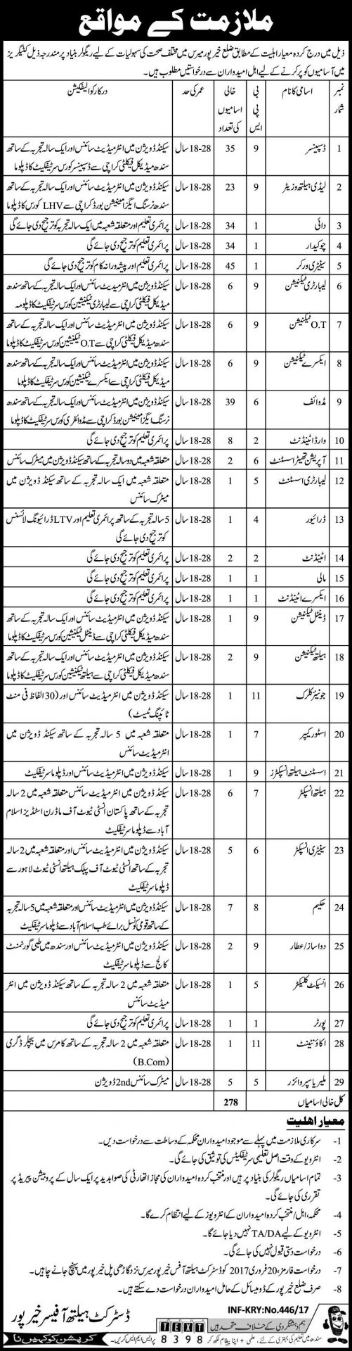 Sindh Govt Jobs In Health Department District Khairpur Mirs 2017 Form, Last Date