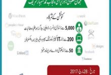 E-Rozgar Scheme Punjab 2017 NFC PITB Freelancing Training Centers