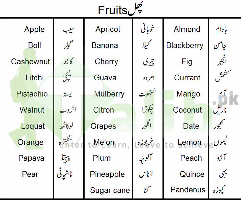 Fruits Names In Urdu And English List