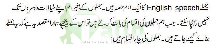 Kinds Of Sentences In English Grammar With Examples In Urdu