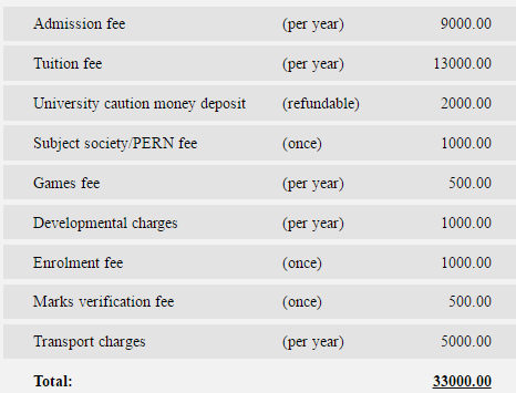 Mehran University Admissions, Courses, Fee Structure, Contact Number 2 Mehran University fee structure