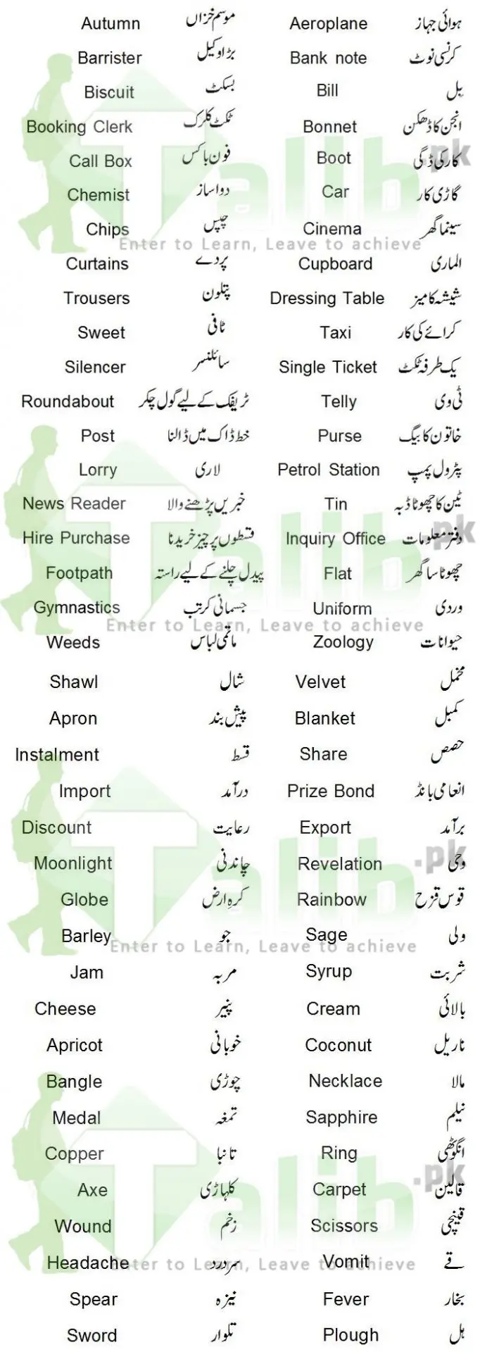 Common English Words Used In Daily Life With Urdu 2 common english words used in daily life with urdu meaning
