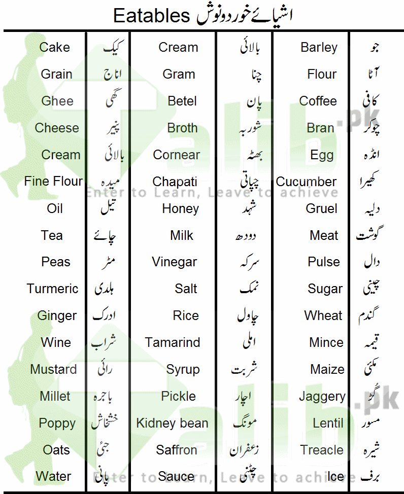Eatables Grocery Items List In Urdu And English