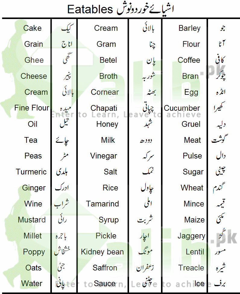 Eatables Grocery Items List In Urdu And