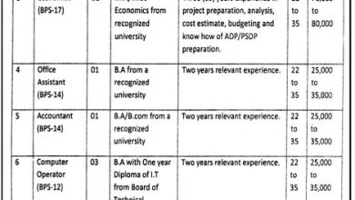 KPK Food Department Jobs 2017 Last Date