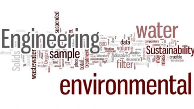 Environmental Engineering Universities In Pakistan Colleges