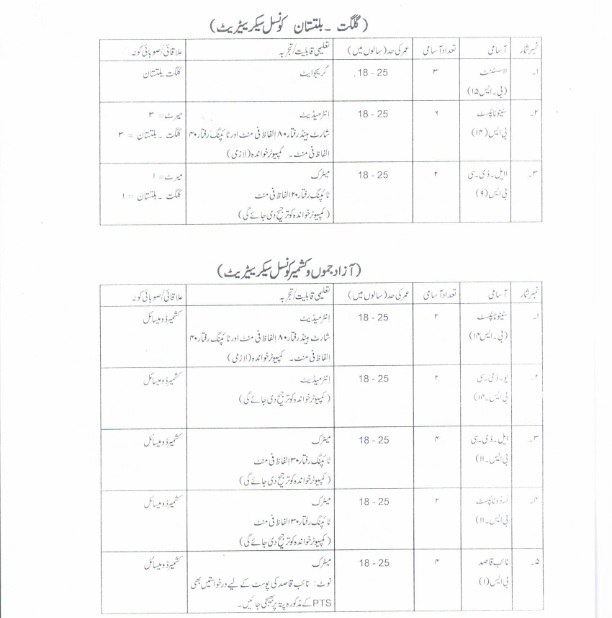 Ministry Of Kashmir Affairs And Gilgit Baltistan Jobs 2017 PTS Form, Last & Test Date