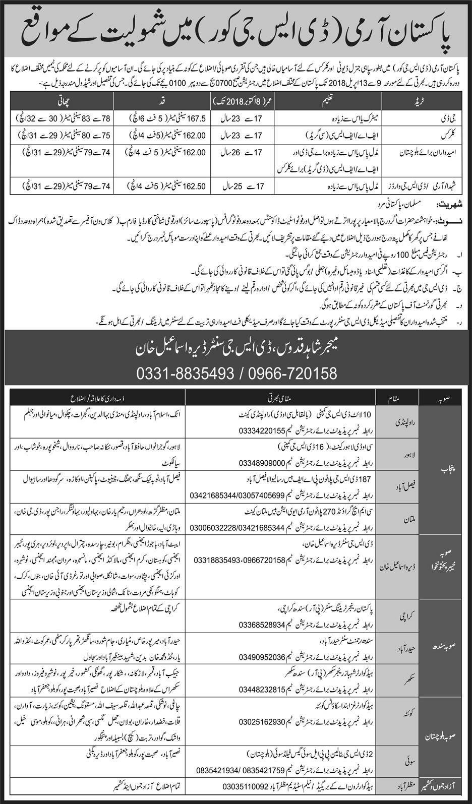 Pakistan Army DSG Core Jobs 2022 Registration Form, Last Date, Centers