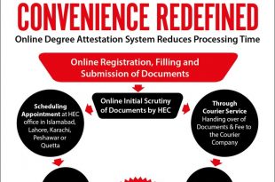 HEC Online Degree Attestation System, Registration Form, Fee, Timings