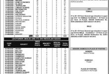 PPSC Lecturer Jobs August 2025 Online Apply, Last Date 4 PPSC Lecturer Jobs August 2025 Online Apply, Last Date