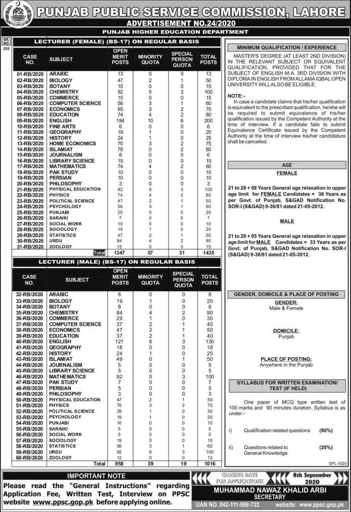 PPSC Lecturer Jobs August 2022 Online Apply, Last Date