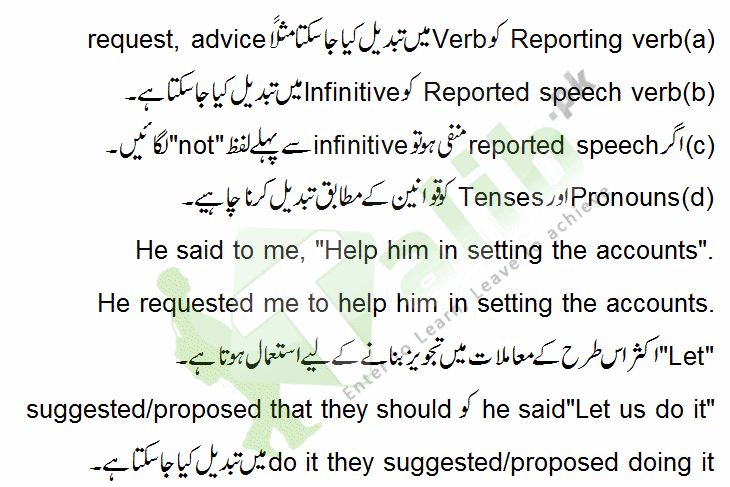 Changing Imperative entences To Indirect Speech In Urdu