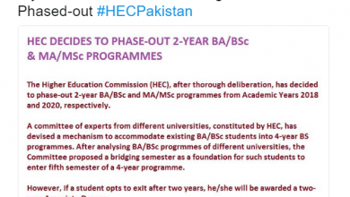 2 Years Bachelor Degree Programs in Pakistan