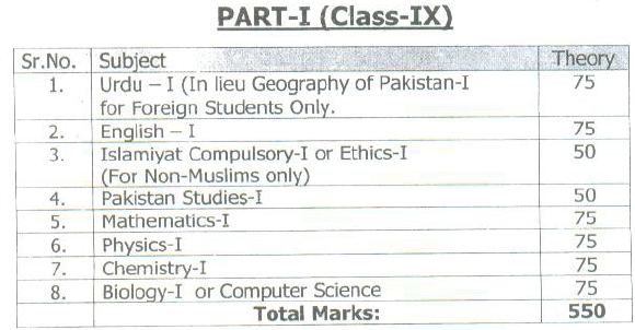 Assessment Scheme For 9th Class 2025 BISE Lahore Board 1 Assessment Scheme For 9th Class 2025 BISE Lahore Board