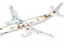 Avionics Engineering Scope In Pakistan, Jobs, Salary, Subjects, Universities