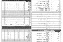 Pakistan Railways Latest Jobs 2025 Form, Eligibility, Advertisements