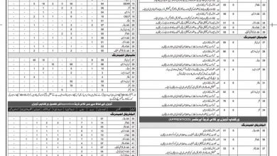 Pakistan Railways Latest Jobs 2025 Form, Eligibility, Advertisements