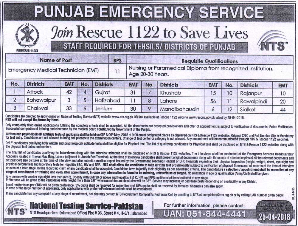 Punjab Emergency Service Rescue 1122 Jobs 2022