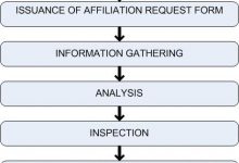 Private Medical Colleges In Lahore