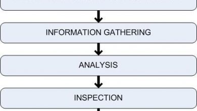Private Medical Colleges In Lahore 3 Private Medical Colleges In Lahore