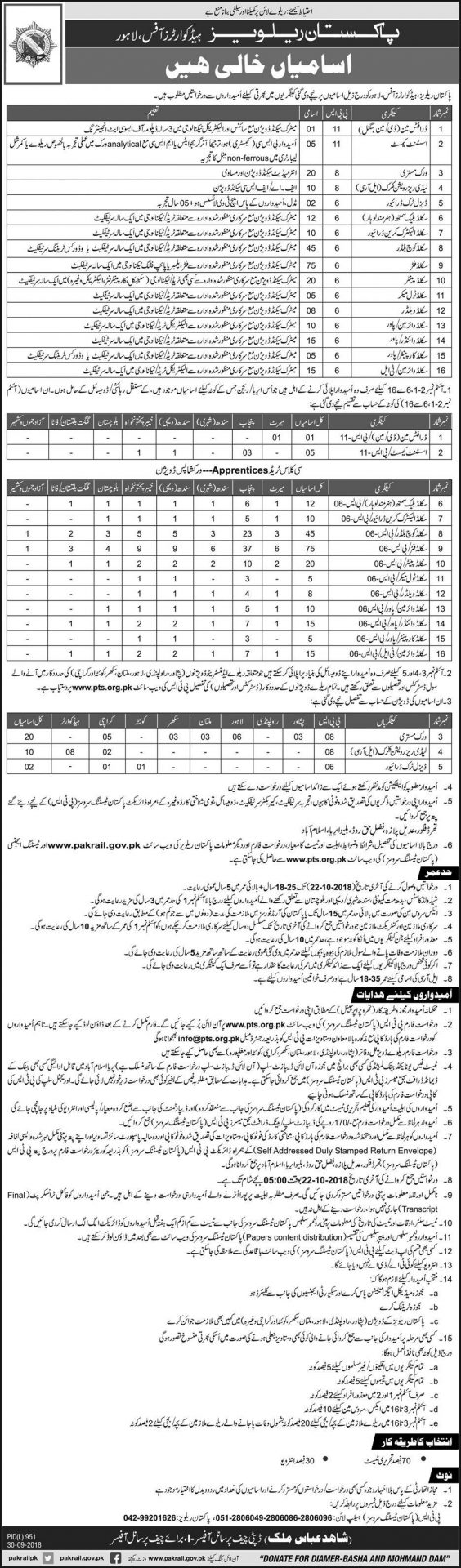 Pakistan Railway Jobs PTS 2022 Download Form, Last Date, Entry Test