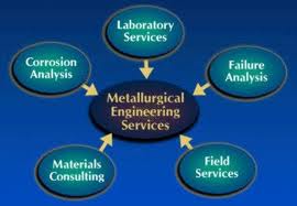 Indiana metallurgical engineering job site
