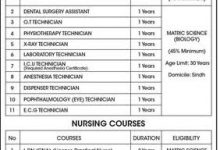 Liaquat College Of Medicine And Dentistry Admissions 2025