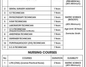 Liaquat College Of Medicine And Dentistry Admissions 2025