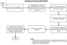 Jinnah University For Women's Karachi Admission 2025