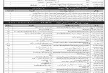 Join Pakistan NAVY As Civilian 2025