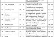 KPK Rescue 1122 Test OTS Roll Number Slip 2025 Test Date