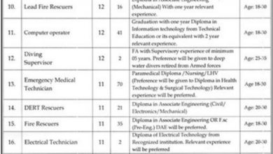 KPK Rescue 1122 Test OTS Roll Number Slip 2025 Test Date