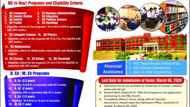 University Of Loralai Masters Admissions 2025