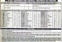 Rescue 1122 EMT Jobs 2026 4 Rescue 1122 EMT Jobs 2026 Punjab Application Form