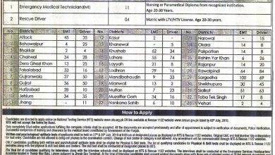 Rescue 1122 EMT Jobs 2025 Punjab Application Form