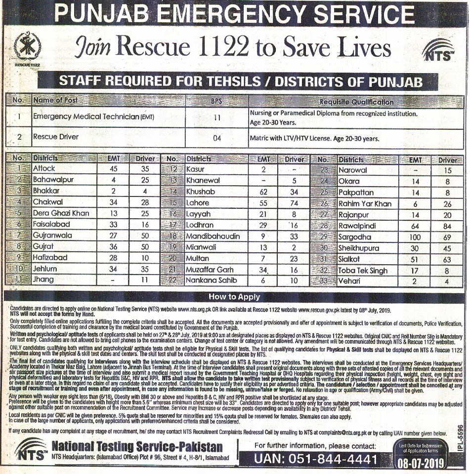 Rescue 1122 EMT Jobs 2022 Punjab Application Form