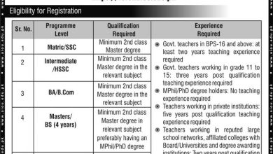 AIOU Tutor Jobs 2025 E-Registration Form Last Date