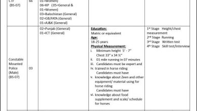 ICT Islamabad Police May Jobs 2025 For ASI, Constable
