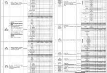 Intelligence Bureau IB June Jobs 2025 Federal Government Organization Advertisement