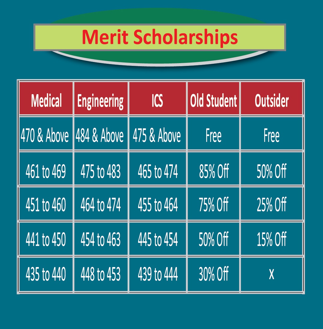 Unique Academy Lahore Entry Test Preparation Admission 2025 2 Unique Academy Lahore Entry Test Preparation Scholarship