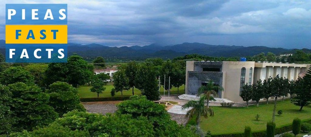 PIEAS Entry Test Result 2025 BS/MS Merit List 1 PIEAS Entry Test Result 2025 BS/MS Merit List