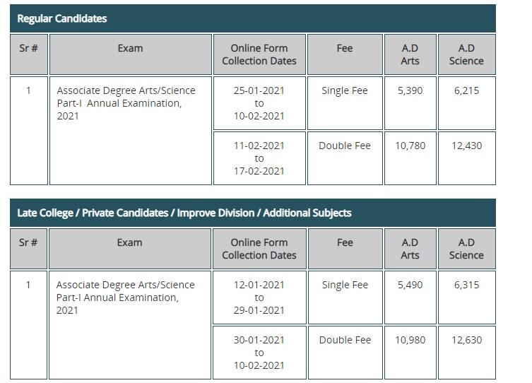 Punjab University Private BA Registration Form 2022 Last Date Fees Schedule