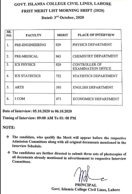 Govt Islamia College Civil Lines Lahore Merit List 2025 2 Govt Islamia College Civil Lines Lahore Merit List 2025