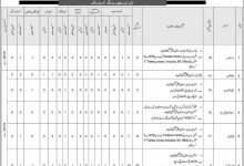 Federal Govt Educational Institutions Fgei Teaching jobs 2025