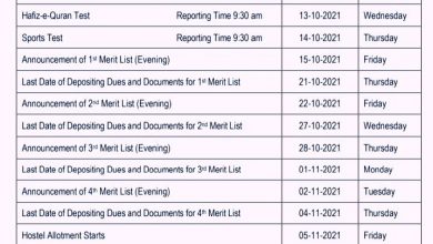 UET All Campuses Merit List 2025