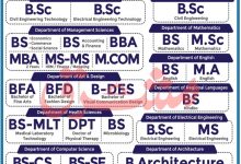 City University Peshawar Admission 2025